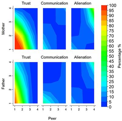 Parent and Peer Attachments in Adolescence and Paternal Postpartum Mental Health: Findings From the ATP Generation 3 Study